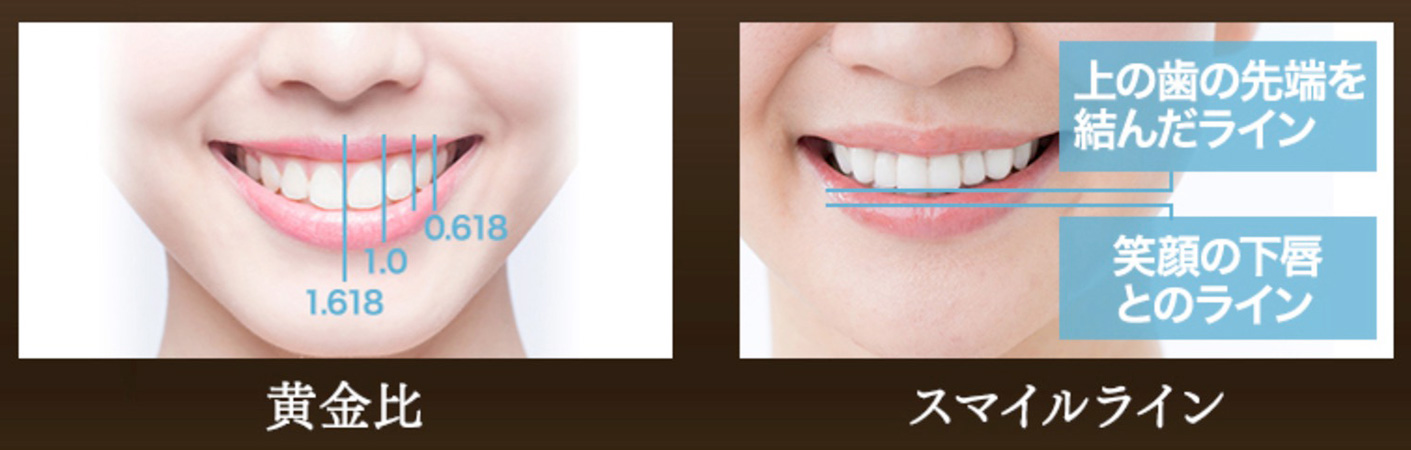 元からお顔全体のバランスを考慮した歯科治療