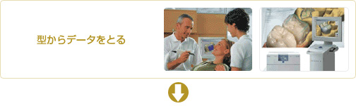 型からデータをとる