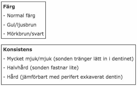 歯髄病変のない選択的および非選択的う蝕除去_図1