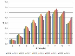 SKaPa（スウェーデンのう蝕と歯周炎に関する品質登録）_図3