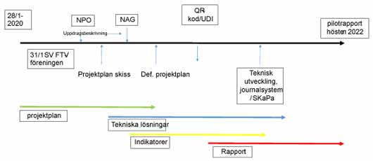 SKRI - スウェーデン歯科インプラント品質登録_図3