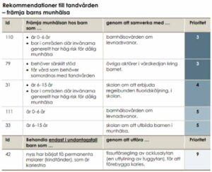 小児・青少年歯科における基礎検査。年齢に応じた基礎検査の間隔と検査内容_図5