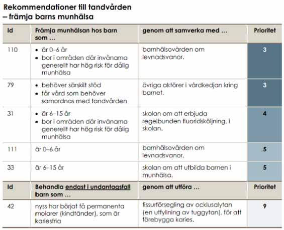 小児・青少年歯科における基礎検査。年齢に応じた基礎検査の間隔と検査内容_図5